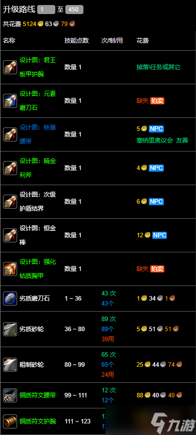 《魔兽世界》wlk锻造1-450最省钱攻略