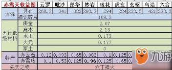 想不想修真神界收益高嗎