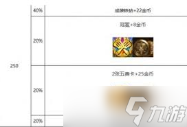 心之钢叠层数规则是什么