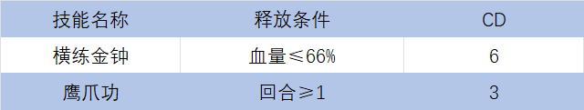 暴走英雄坛游戏软件V1.0【单机】部分福地守关出招及未轮福地建议