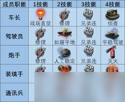 坦克世界先学哪个技能好