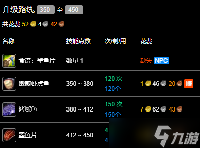 《魔兽世界》wlk烹饪350-450最省材料攻略