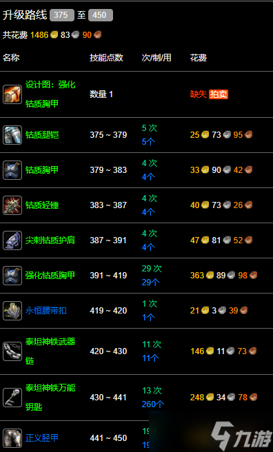 《魔兽世界》wlk锻造375-450冲级攻略