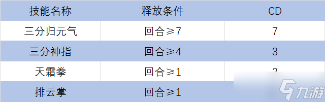 暴走英雄坛游戏软件V1.0【单机】部分福地守关出招及未轮福地建议