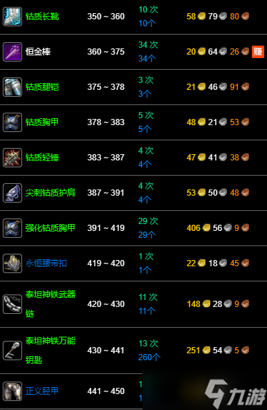 《魔兽世界》wlk锻造1-450最省钱攻略
