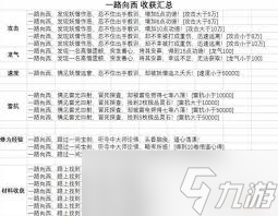 想不想修真速度提升有什么效果