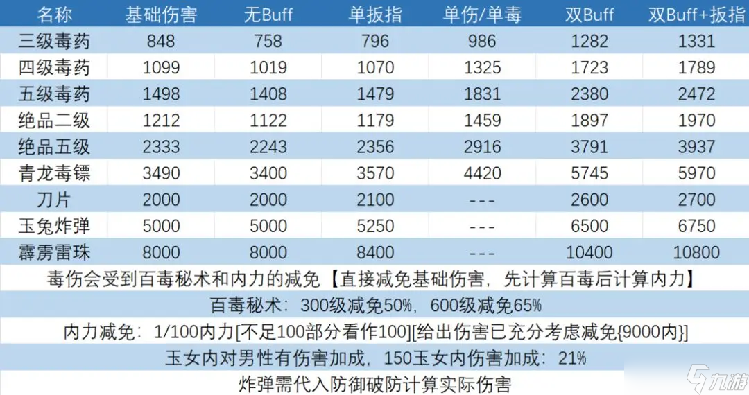 暴走英雄坛游戏软件V1.0【单机】部分福地守关出招及未轮福地建议