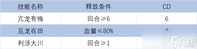 暴走英雄坛游戏软件V1.0【单机】部分福地守关出招及未轮福地建议