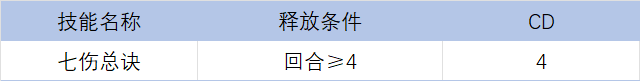 暴走英雄坛游戏软件V1.0【单机】部分福地守关出招及未轮福地建议