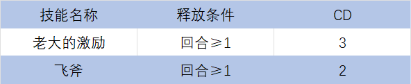 暴走英雄坛游戏软件V1.0【单机】部分福地守关出招及未轮福地建议