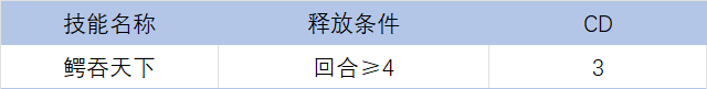 暴走英雄坛游戏软件V1.0【单机】部分福地守关出招及未轮福地建议