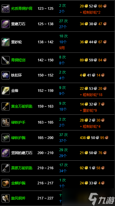 《魔兽世界》wlk锻造1-450最省钱攻略