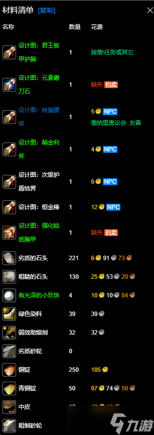 《魔兽世界》wlk锻造1-450最省钱攻略