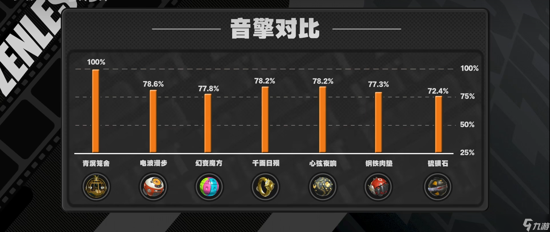 绝区零仪玄培养攻略