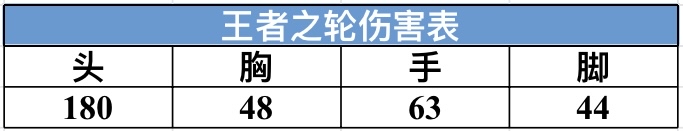 穿越火线-枪战王者【武器评测】金甲再现王轮返场，王者之轮评测鉴赏请查收