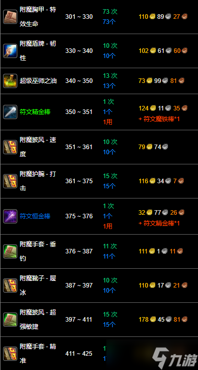 《魔兽世界》wlk附魔275以后冲级攻略