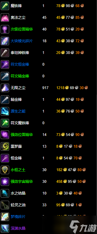 《魔兽世界》wlk附魔275以后冲级攻略