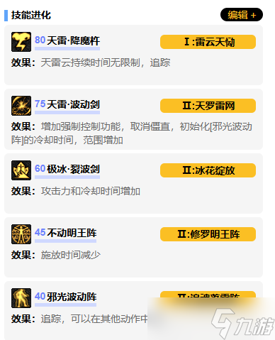 《DNF》阿修罗vp系统加点选择推荐