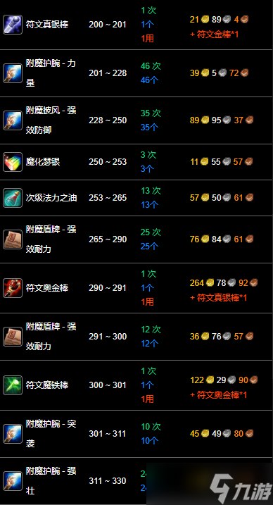 《魔兽世界》wlk附魔1-400冲级攻略