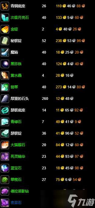 《魔兽世界》wlk珠宝1-375最省材料攻略