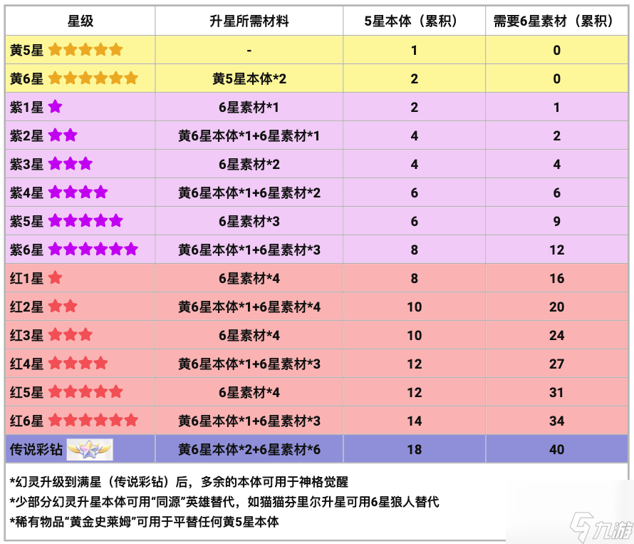 龙魂旅人幻灵培养全解析