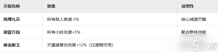 《詭道修真記》賭狗減速流攻略