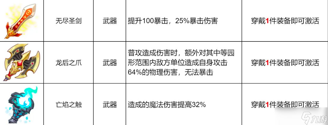 龙魂旅人武器有哪些-龙魂旅人武器一览