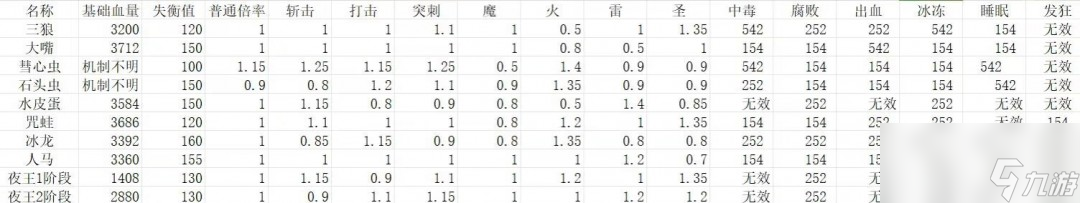 《艾尔登法环：黑夜君临》隐士游玩思路分享