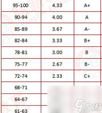 三国杀绩点如何计算？绩点有什么用途？