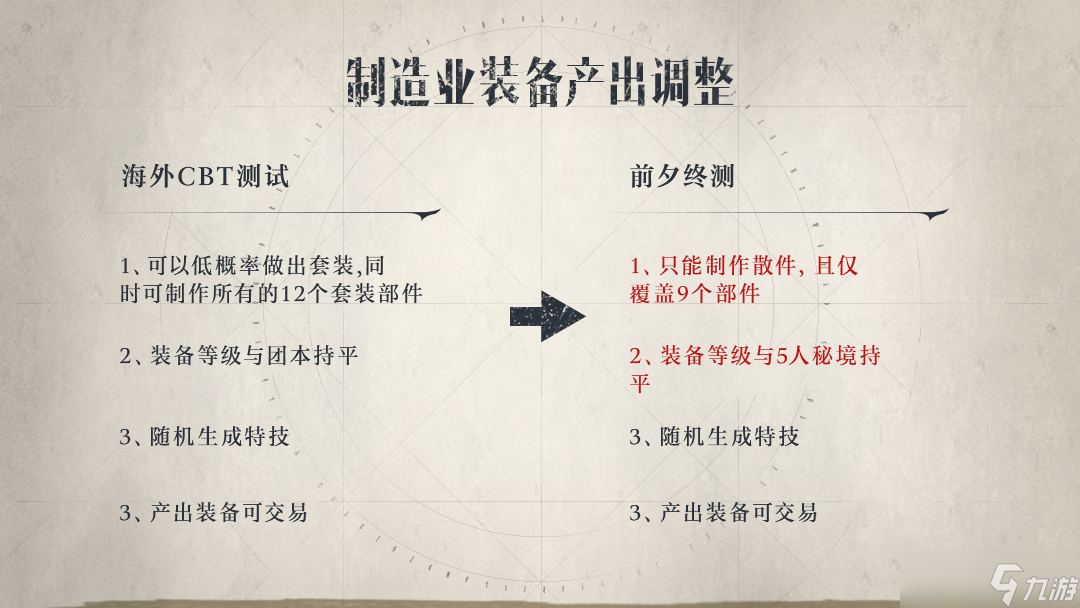 塔瑞斯世界【终测版本前瞻01】装备产出调整优化