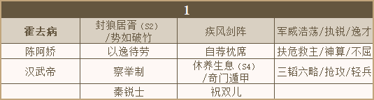 秦皇汉武武将调整 | 诸葛亮、魏无忌加强！新兵种、新缘分上线！