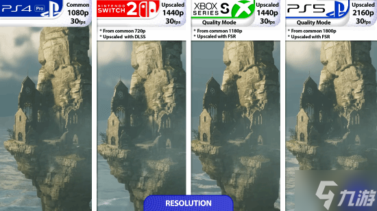 《霍格沃茨之遗》四主机画面对比 Switch2表现更接近PS4 Pro