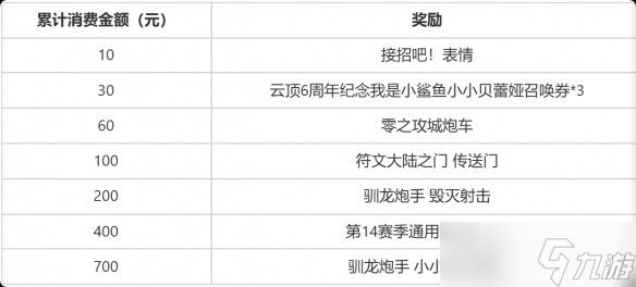《云顶之弈》六周年活动介绍
