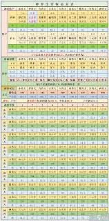 想不想修真怎么上天获取收益