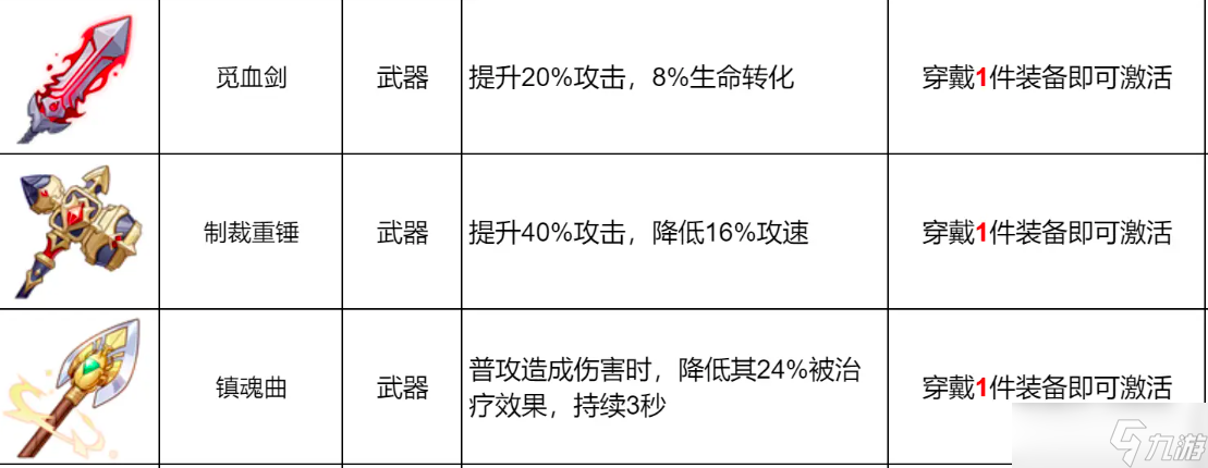 龙魂旅人武器有哪些-龙魂旅人武器一览