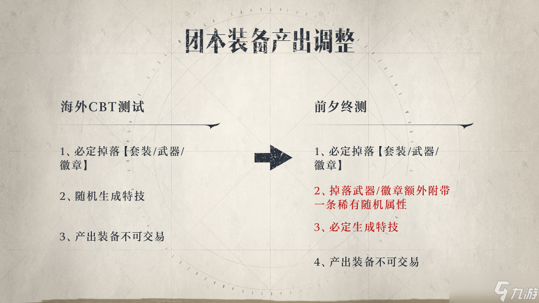 塔瑞斯世界【终测版本前瞻01】装备产出调整优化