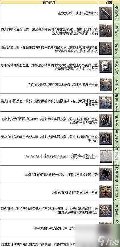 热血传奇一秒三技能怎么获得？如何快速掌握？