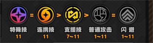 绝区零潘引壶技能怎么加点 绝区零潘引壶技能加点推荐