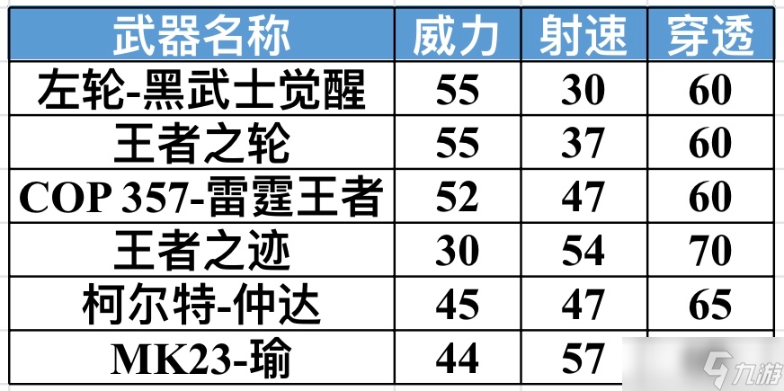穿越火线-枪战王者【武器评测】金甲再现王轮返场，王者之轮评测鉴赏请查收