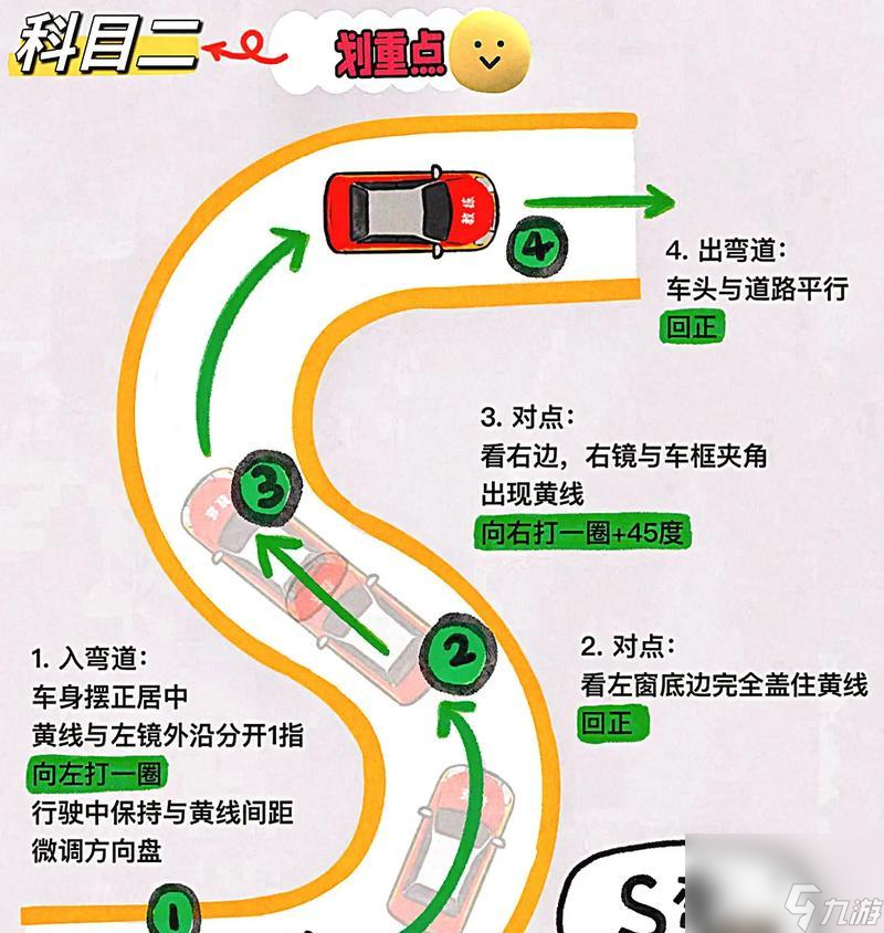 征途二后把弯操作步骤是什么