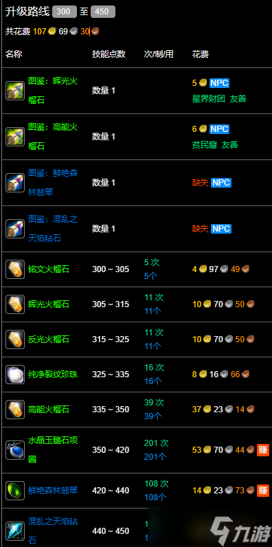 《魔兽世界》wlk珠宝300以后冲级攻略