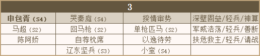 秦皇汉武武将调整 | 诸葛亮、魏无忌加强！新兵种、新缘分上线！