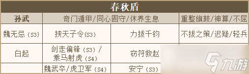 秦皇汉武武将调整 | 诸葛亮、魏无忌加强！新兵种、新缘分上线！