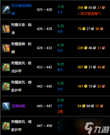 《魔兽世界》wlk附魔275以后冲级攻略