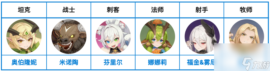 《龙魂旅人》旷野队阵容搭配推荐（基础+进阶）