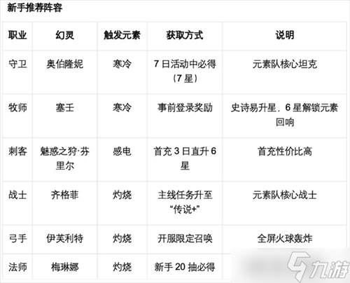 龙魂旅人元素回响介绍及配队推荐