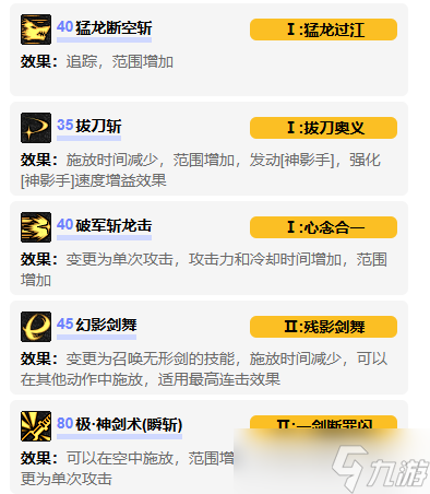 《地下城与勇士起源》剑魂vp系统加点选择推荐