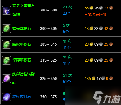 《魔兽世界》wlk珠宝1-375最省材料攻略