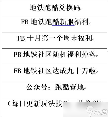 地铁跑酷【地铁跑酷】瞬移滑板（12月7日兑换码）