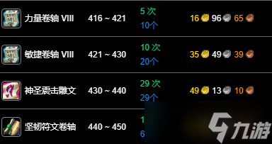 《魔兽世界》wlk铭文最省钱1-450攻略